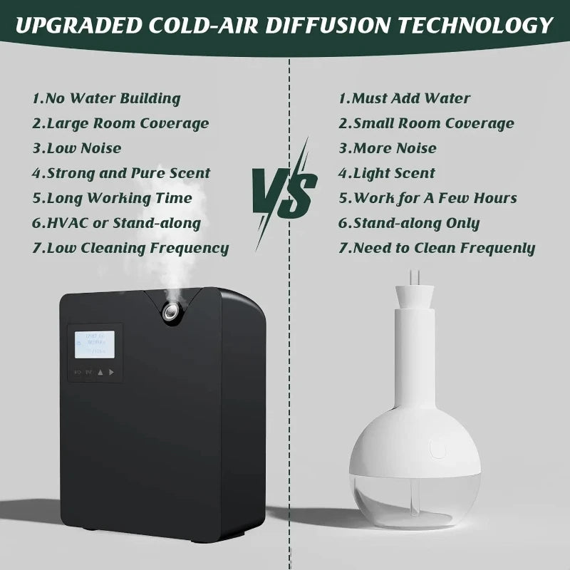 Contrôle smartphone app diffuseur huiles essentielles programmation timer